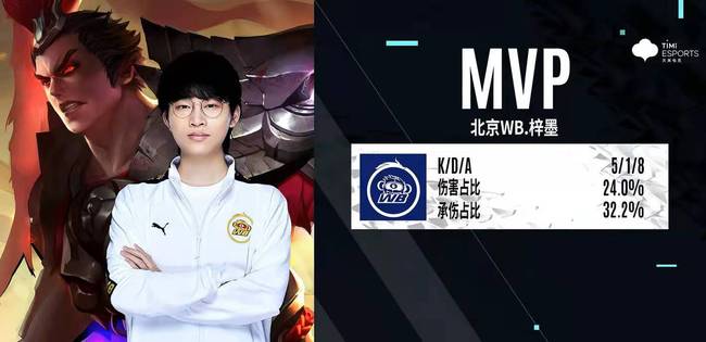 队表现的分 队表现的分