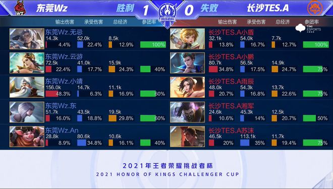 如何迅速调 如何迅速调