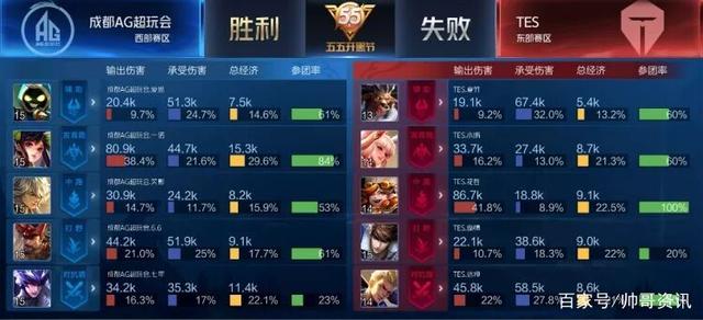 羽毛球亚团赛：印尼3比1胜韩国 夺女团冠军